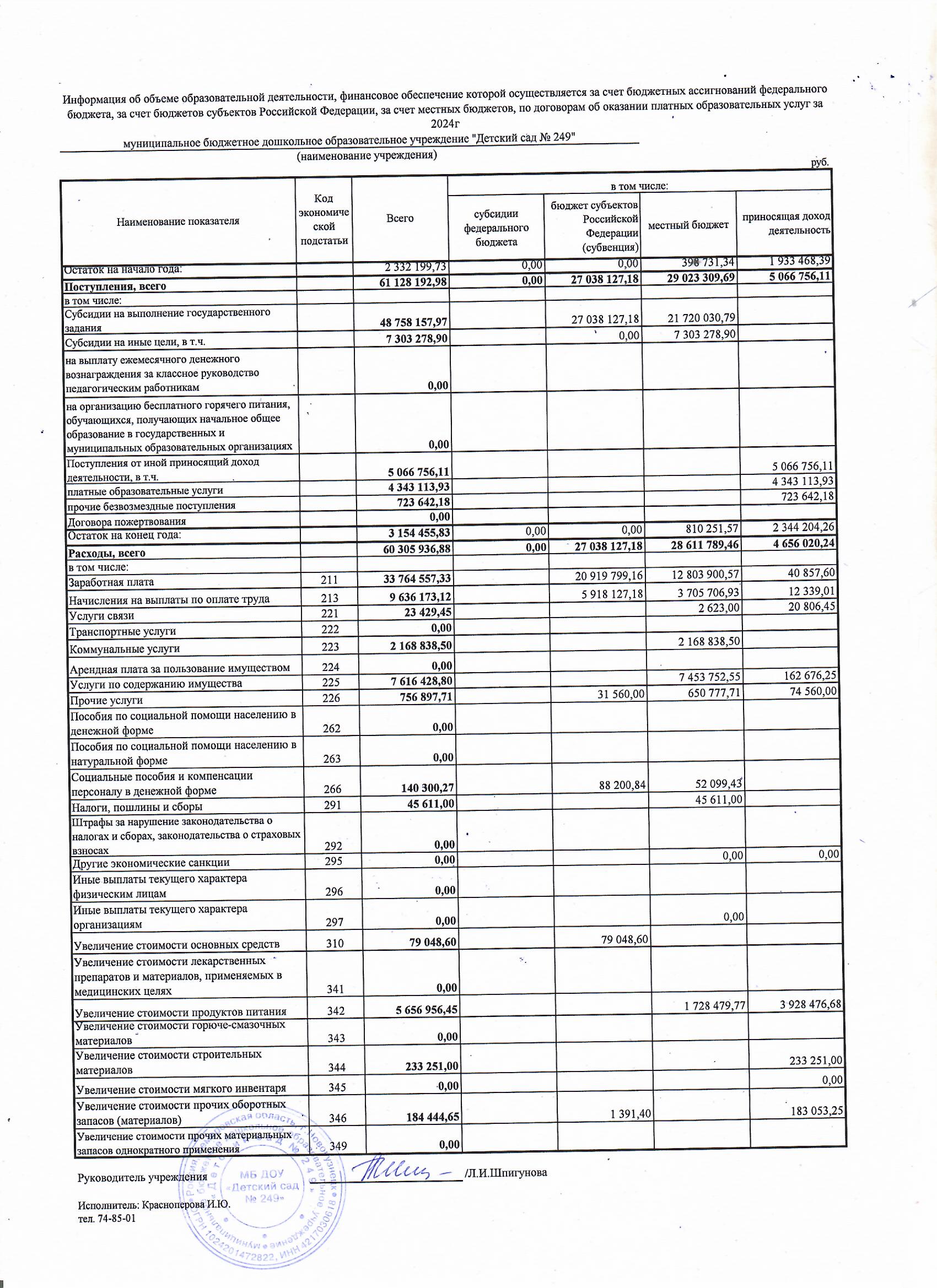 Информация об обеме образовательной деятельности 2024г.jpg